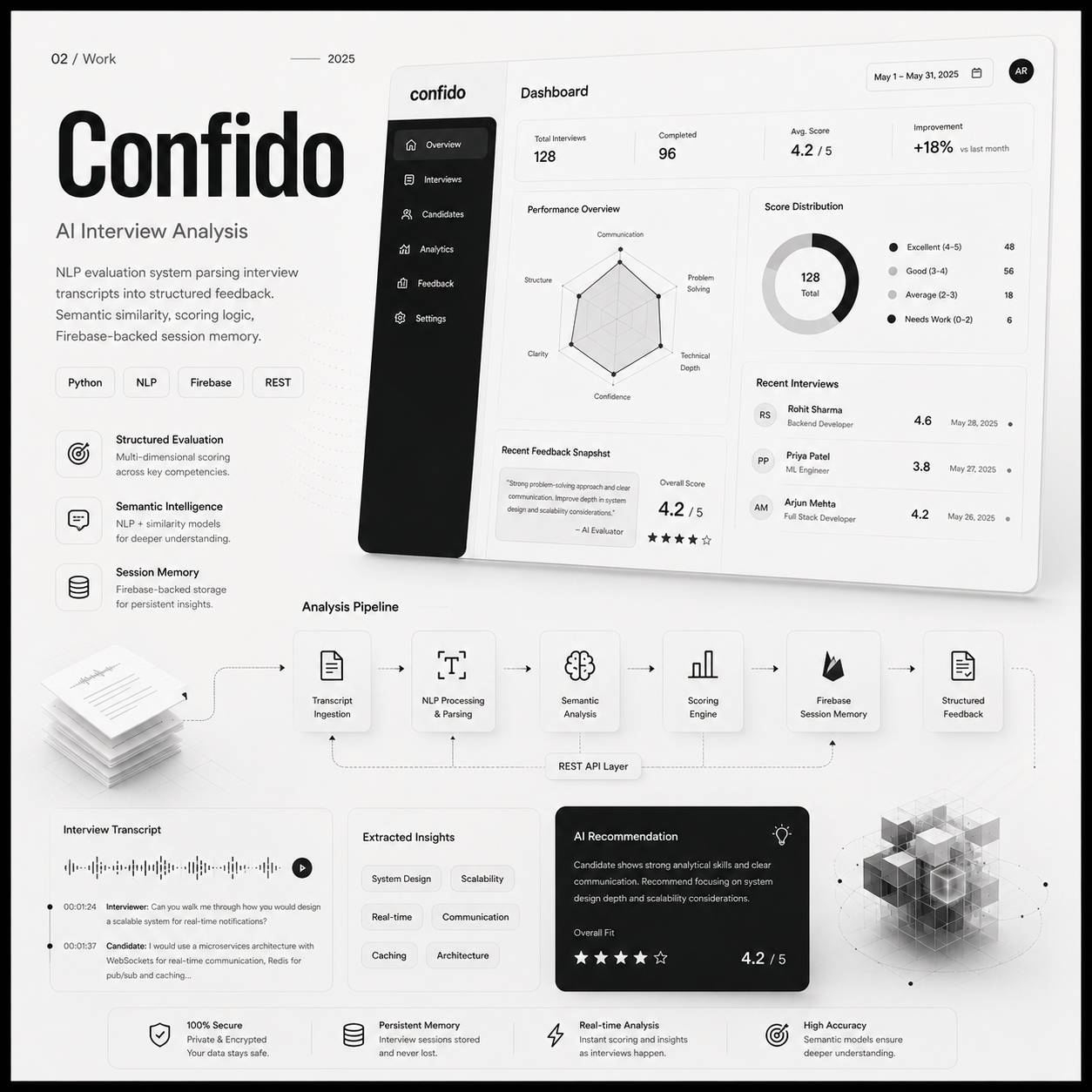 Confido — AI Interview Analysis