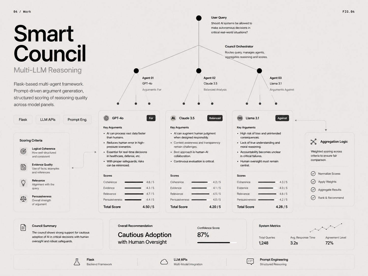 Smart Council — Multi-LLM Reasoning