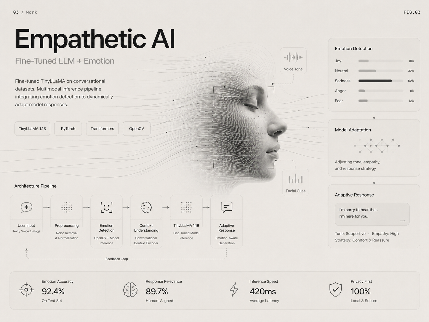 Empathetic AI — Fine-Tuned LLM + Emotion